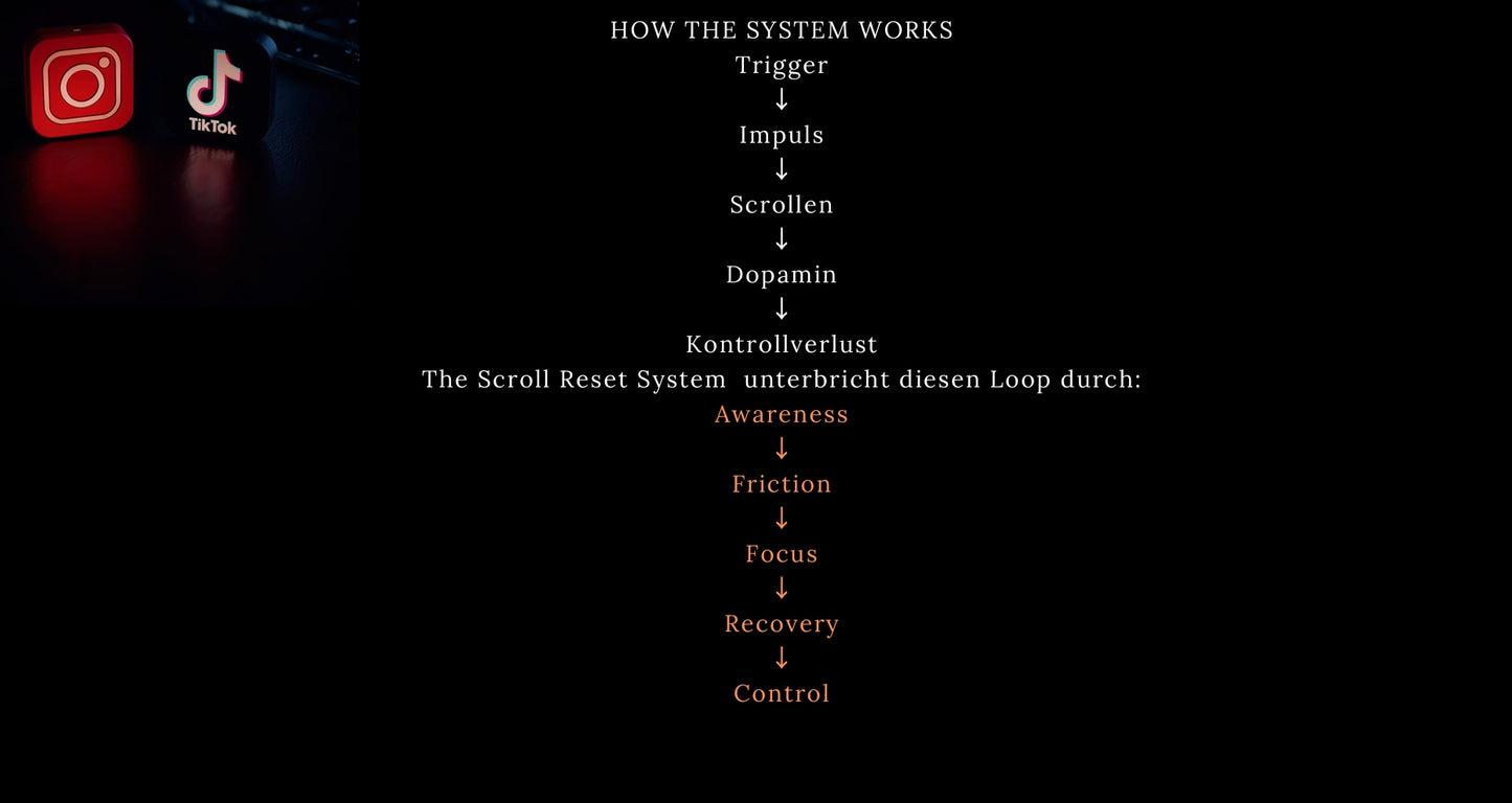 The 7 Day Scroll Reset